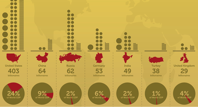 Infographic Redesign